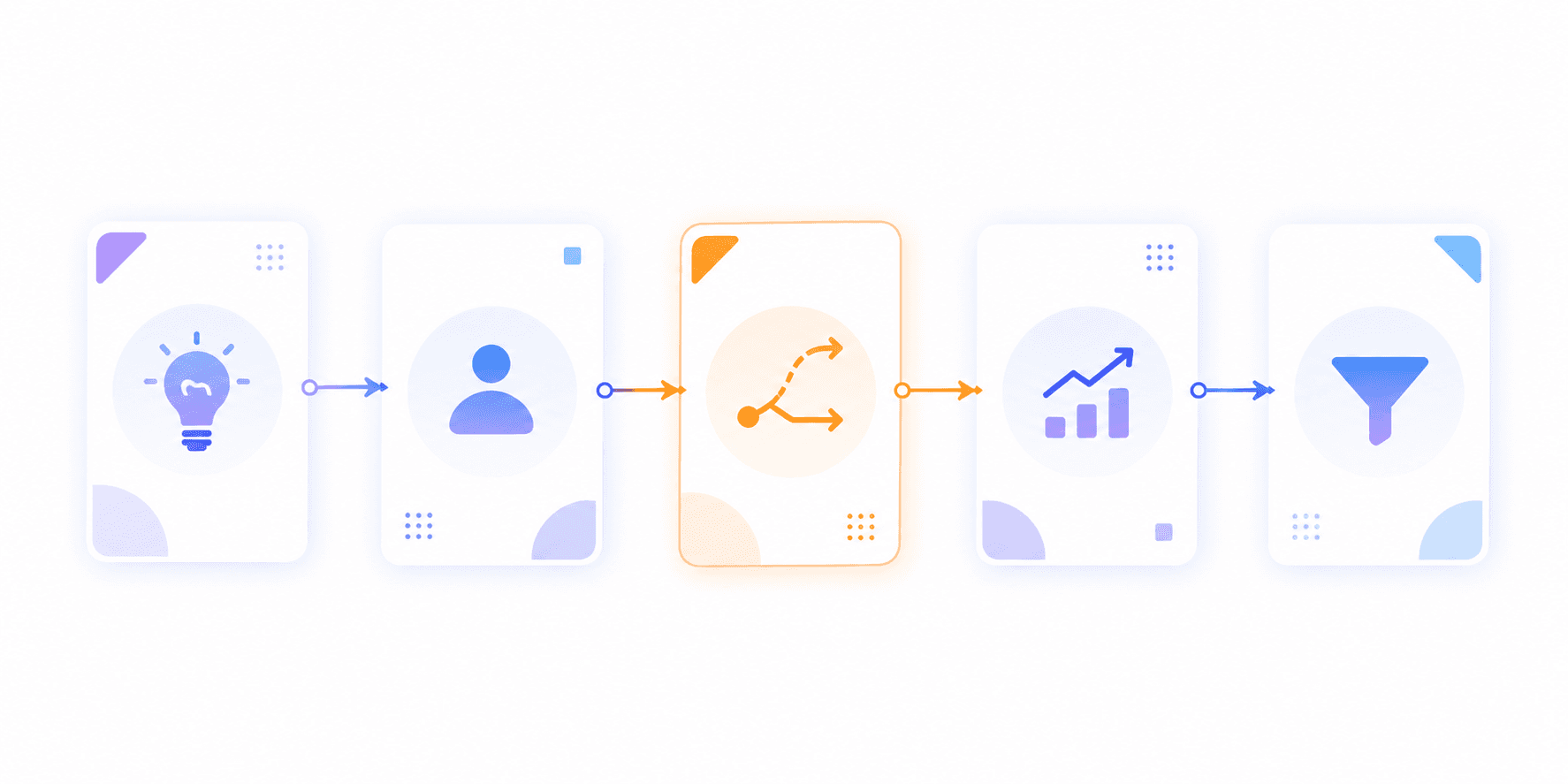 Validar antes de construir: qué decisiones tomar antes de desarrollar tu MVP