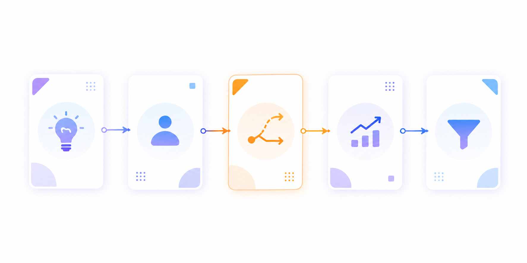 Validar antes de construir: qué decisiones tomar antes de desarrollar tu MVP