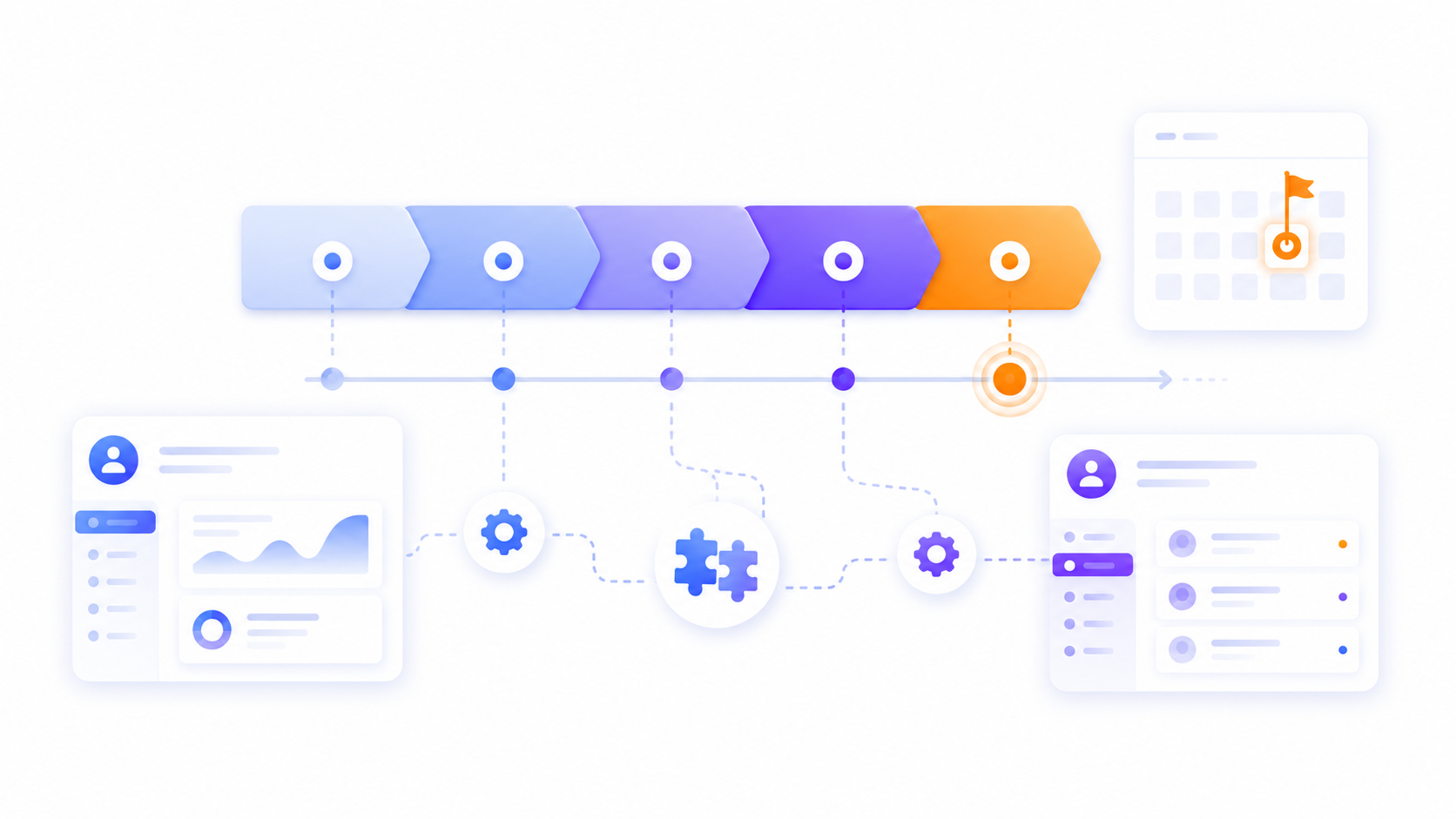 Tiempo de desarrollo de una plataforma web