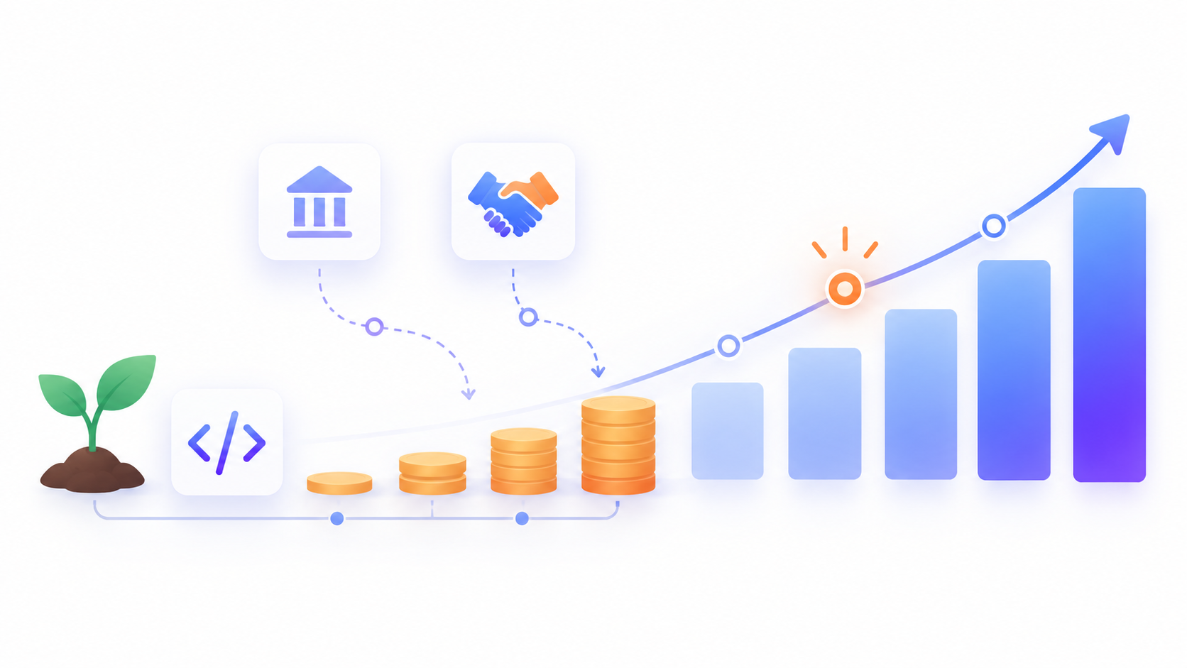 Cómo financiar el desarrollo de software para tu startup en España